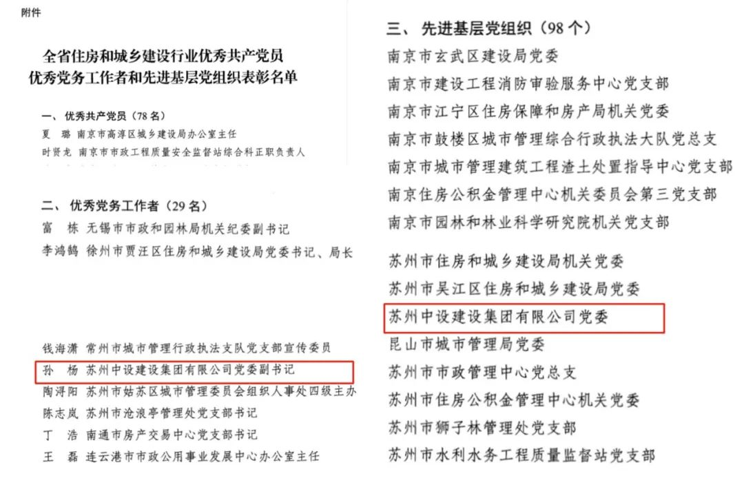 【喜讯】苏州中设集团荣获省住建行业“优秀党务工作者”“先进基层党组织”荣誉称号