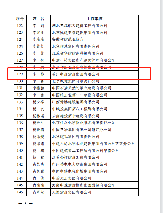 集团公司职工获评2023 年度工程建设行业优秀通讯员