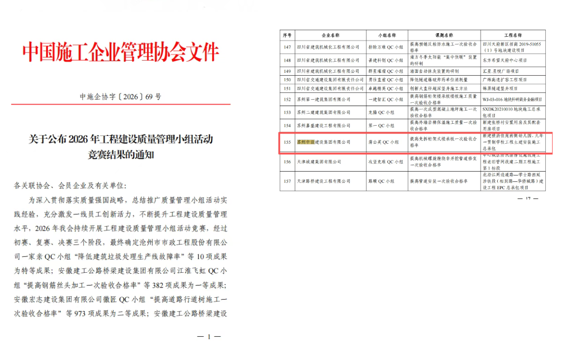 【创新攻关结硕果】2项QC成果斩获国家级奖项